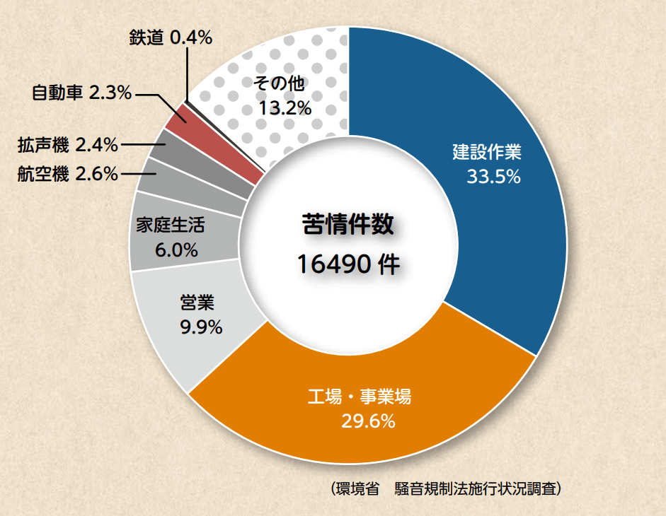 業務用エアコンの室外機騒音はうるさい トラブルになる例も エアコン総本舗コラム