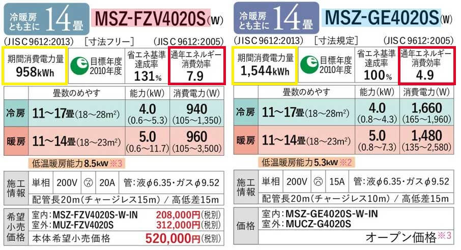 エアコンを電気代から比較して選ぶ方法 エアコン総本舗コラム