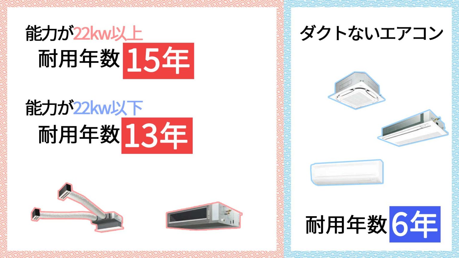 業務用エアコンの耐用年数と寿命 エアコン総本舗コラム